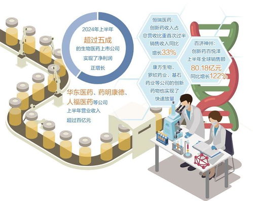 智能識(shí)別引領(lǐng)未來 生物醫(yī)藥行業(yè)的創(chuàng)新突破與市場新格局